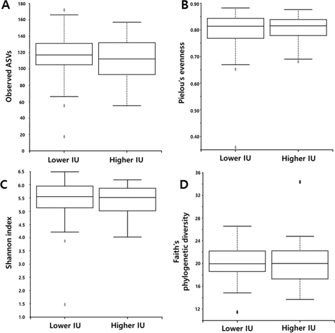 Physiologic intestinal 18F-FDG uptake is associated with alteration of gut microbiota and proinflammatory cytokine levels in breast cancer