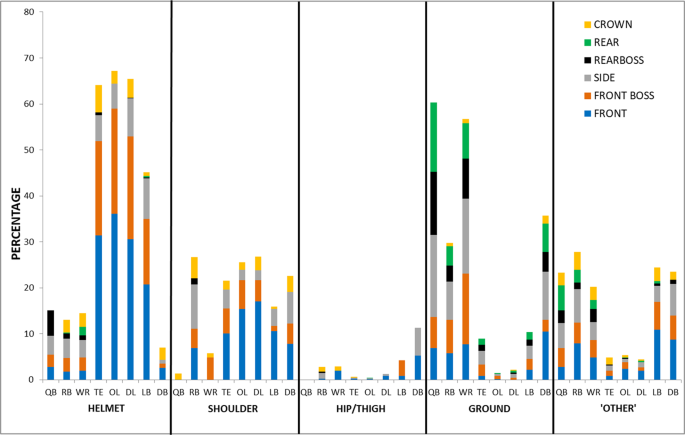 A novel repetitive head impact exposure measurement tool