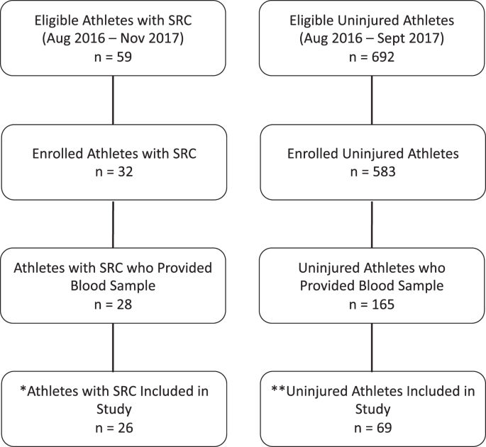 Assessment of neuroendocrine dysfunction following traumatic brain injury.