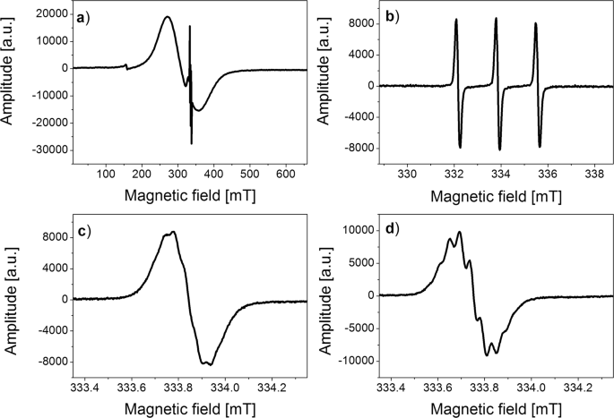 Esr As A Monitoring Method Of The Interactions Between Tempo Functionalized Magnetic Nanoparticles And Yeast Cells Scientific Reports