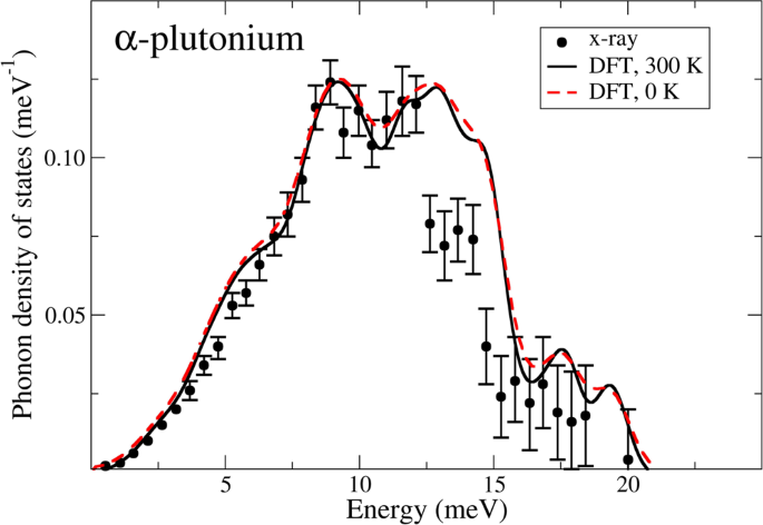 density of states quantumwise density of states quantumwise