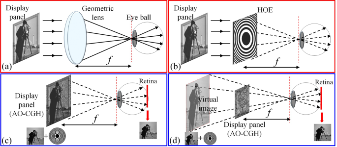 Computational holographic Maxwellian near-eye display with an expanded  eyebox