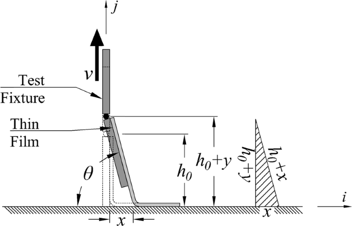 Quantitative peel test for thin films/layers based on a coupled parametric  and statistical study | Scientific Reports