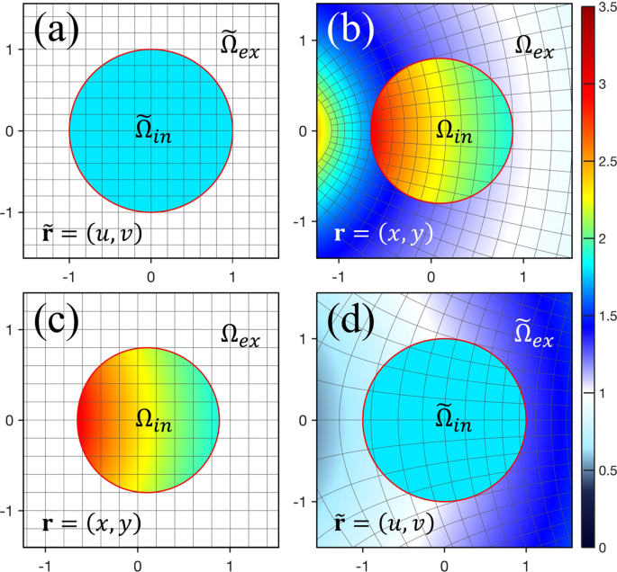 Boundary Integral Equation Method For Resonances In Gradient Index Cavities Designed By Conformal Transformation Optics Scientific Reports