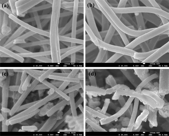 Fabrication Of Functionalized Electrospun Carbon Nanofibers For Enhancing Lead Ion Adsorption From Aqueous Solutions Scientific Reports