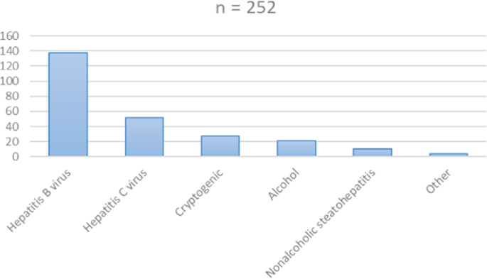 Prognostic Role Of Abo Blood Group And Rhesus Factor In Cirrhotic Patients With Hepatocellular Carcinoma Scientific Reports