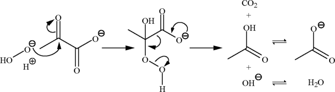 Reaction Rate Of Pyruvate And Hydrogen Peroxide Assessing Antioxidant Capacity Of Pyruvate Under Biological Conditions Scientific Reports