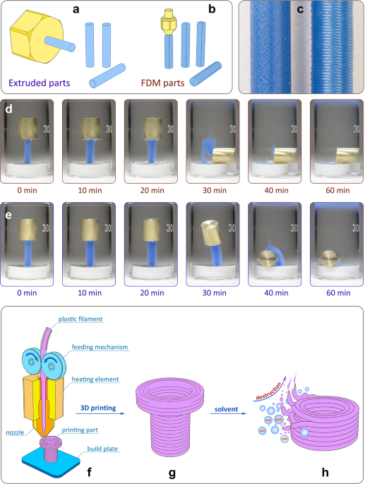 Revealing interactions of layered polymeric materials at solid-liquid  interface for building solvent compatibility charts for 3D printing  applications