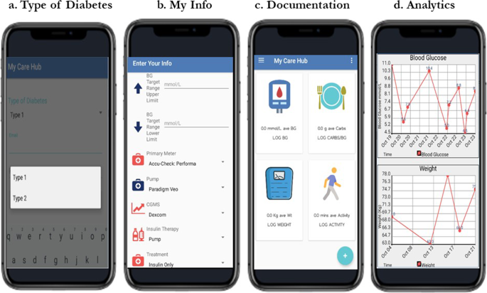 The development of My Care Hub Mobile-Phone App to Support Self-Management  in Australians with Type 1 or Type 2 Diabetes | Scientific Reports