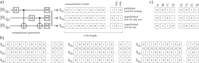 Quantum Random Number Generators With Entanglement For Public Randomness Testing Scientific Reports