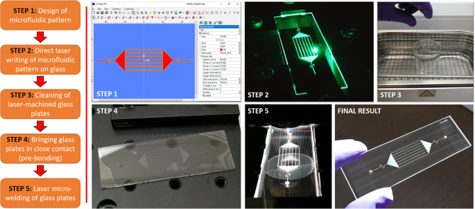 Maskless Rapid Manufacturing Of Glass Microfluidic Devices Using A Picosecond Pulsed Laser Scientific Reports