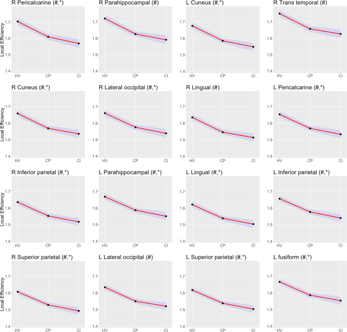 Mean BRB-N scores in patients with MS and healthy controls