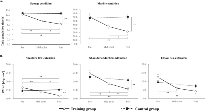 Nondominant hand computer mouse training and the bilateral