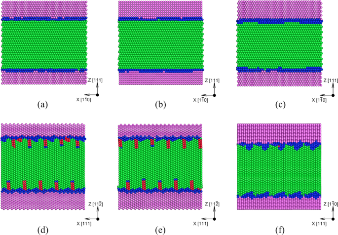 Unraveling The Role Of Interfaces On The Spall Failure Of Cu Ta Multilayered Systems Scientific Reports Unraveling The Role Of Interfaces On The Spall Failure Of Cu Ta Multilayered Systems Scientific Reports