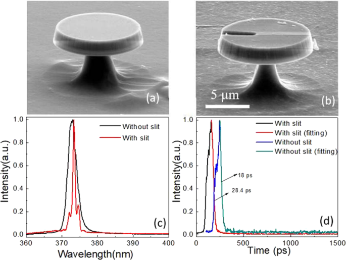 Whispering-Gallery Mode Lasing in a Floating GaN Microdisk with a Vertical  Slit | Scientific Reports