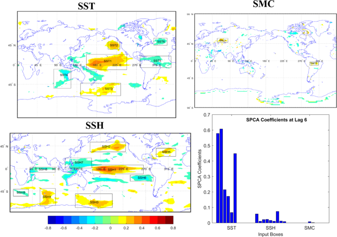 Long Lead Prediction Of Enso Modoki Index Using Machine Learning Algorithms Scientific Reports