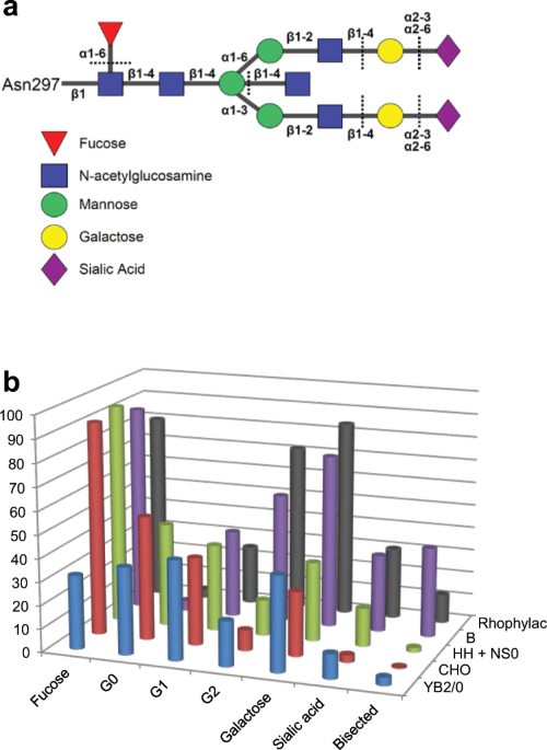 Full article: Impact of IgG subclass on monoclonal antibody