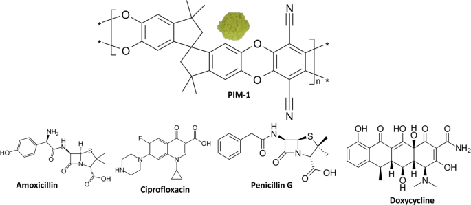 Removal Of Antibiotics From Water By Polymer Of Intrinsic Microporosity Isotherms Kinetics Thermodynamics And Adsorption Mechanism Scientific Reports