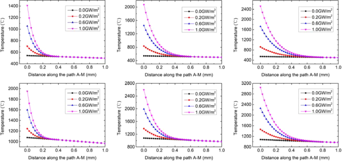 High-heat-flux performance limit of tungsten monoblock targets: Impact on  the armor materials and implications for power exhaust capacity -  ScienceDirect
