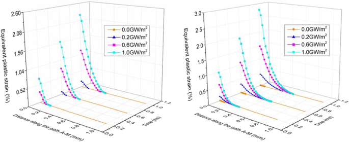 High-heat-flux performance limit of tungsten monoblock targets: Impact on  the armor materials and implications for power exhaust capacity -  ScienceDirect