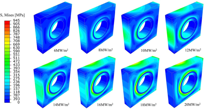 High-heat-flux performance limit of tungsten monoblock targets: Impact on  the armor materials and implications for power exhaust capacity -  ScienceDirect