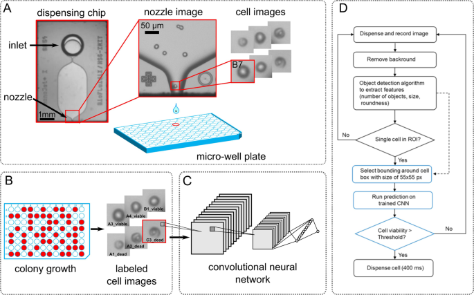 scikit learn convolutional neural network
