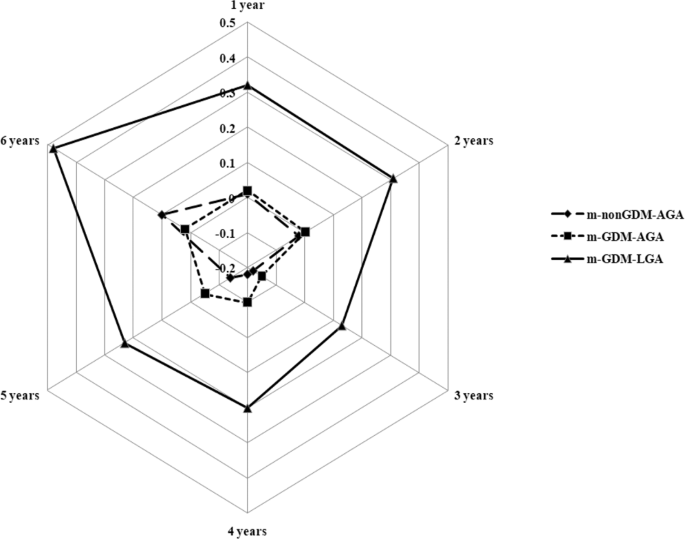 Adverse pregnancy outcomes on the risk of overweight offspring: a population-based retrospective study in Xiamen, China