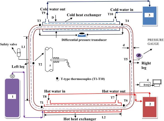 Heat transfer enhancement using CO2 in a natural circulation loop |  Scientific Reports