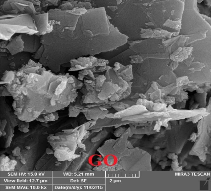 Effect of graphene oxide on modifying polyethersulfone membrane performance  and its application in wastewater treatment | Scientific Reports