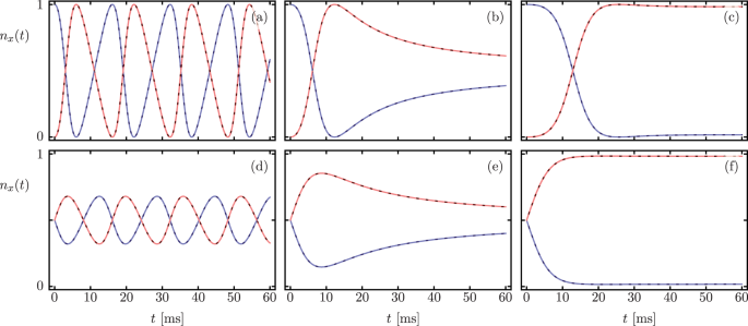 Mathscr Pt Pt Symmetry From Lindblad Dynamics In A Linearized Optomechanical System Scientific Reports