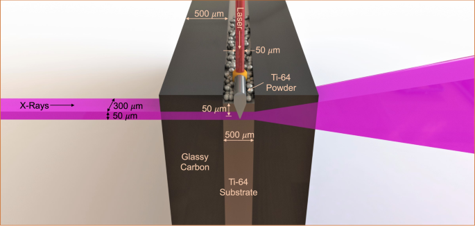 Subsurface Cooling Rates And Microstructural Response During Laser Based Metal Additive Manufacturing Scientific Reports