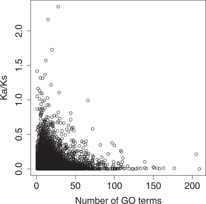 Extinction Of Chromosomes Due To Specialization Is A Universal Occurrence Scientific Reports