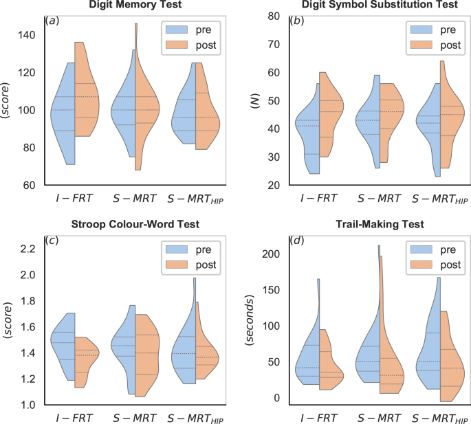 Instability Resistance Training improves Working Memory