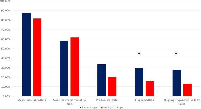With Mild Male Factor Infertility And At Least 3 Failed Previous Ivf Attempts May Benefit From Laparoscopic Investigation Regarding Assisted Reion Outcome Scientific Reports Mild Male Factor Infertility, Question 3 Why Did The Second Round Table Conference Failed