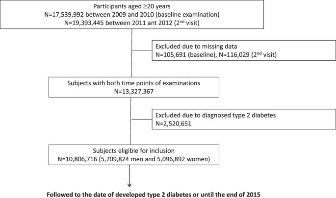 nice guidelines diabetes diagnosis type 2)