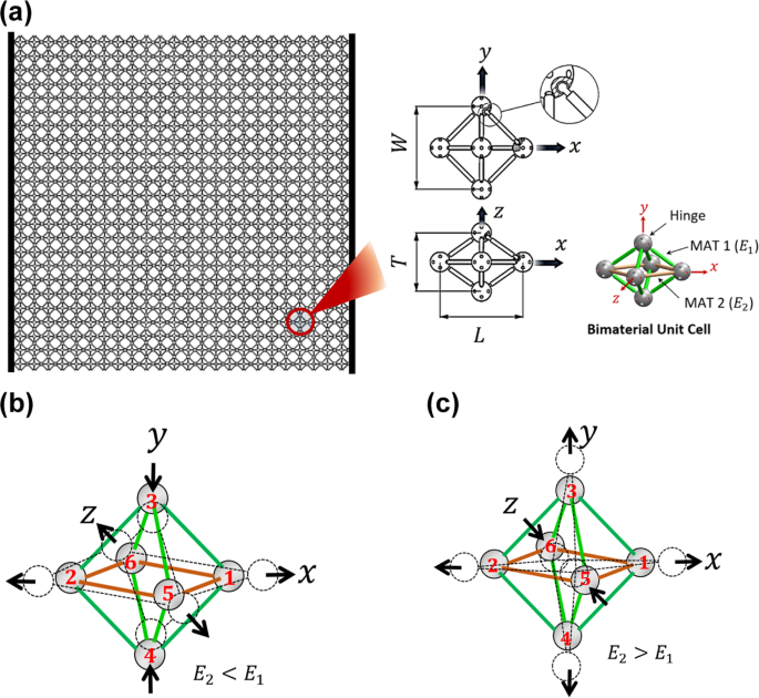 Hinged 3d Metamaterials With Giant And Strain Independent Poisson S Ratios Scientific Reports