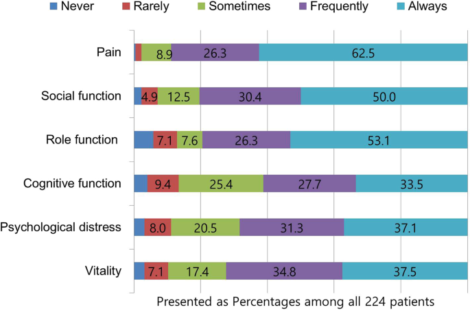 Clinical Factors Influencing The Impact Of Cluster Headache From A Prospective Multicenter Study Scientific Reports
