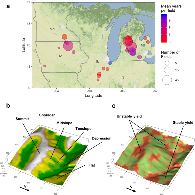 Elevation Of Specific Address Unstable Crop Yields Reveal Opportunities For Site-Specific Adaptations To  Climate Variability | Scientific Reports