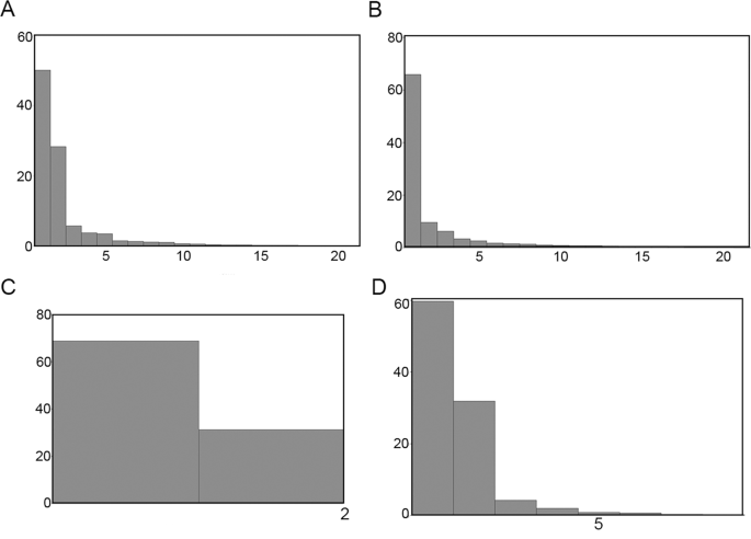 Does sediment composition sort kinorhynch communities? An ecomorphological approach through geometric morphometrics