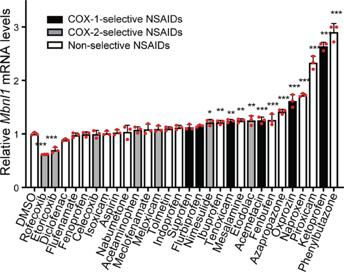 Inhibition Of Cyclooxygenase 1 By Nonsteroidal Anti Inflammatory