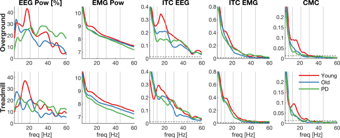 Frontiers  A Channel Rejection Method for Attenuating Motion-Related  Artifacts in EEG Recordings during Walking