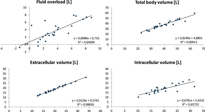 Bioimpedance Spectroscopy For Fluid Status Assessment In Patients With Decompensated Liver Cirrhosis Implications For Peritoneal Dialysis Scientific Reports