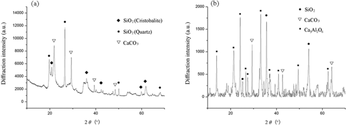 Adsorptive removal of tetracycline by sustainable ceramsite substrate from bentonite/red mud/pine sawdust