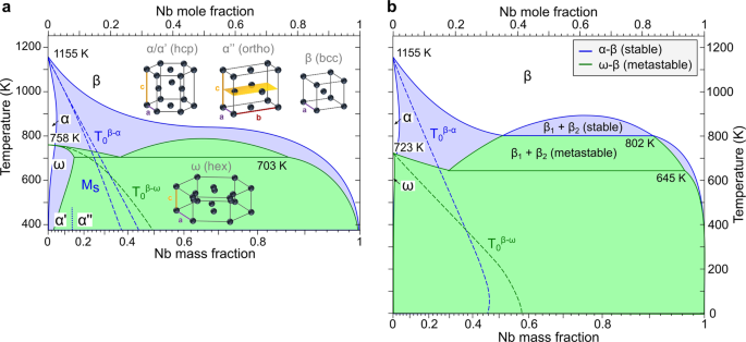 Alloy Phase Diagram Database