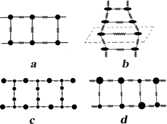 A Mathematical Model For Vibration Behavior Analysis Of Dna And Using A Resonant Frequency Of Dna For Genome Engineering Scientific Reports