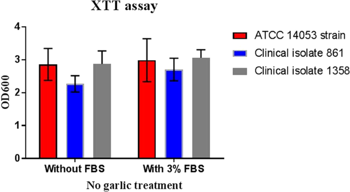 An Scientific Approach of Design and Development of a Garlic