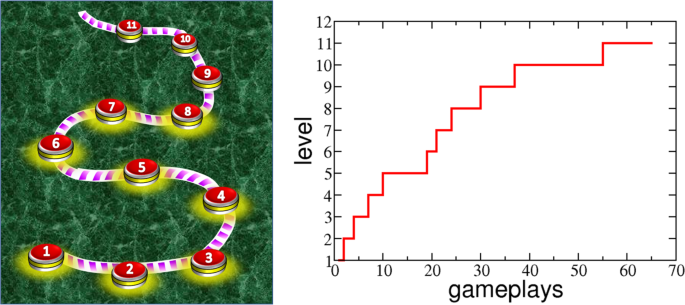 Candy Crush Success Case Study  Marketing + Psychology = Success