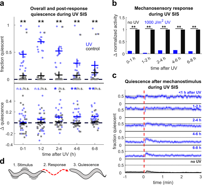 https://media.springernature.com/m685/springer-static/image/art%3A10.1038%2Fs41598-020-60994-4/MediaObjects/41598_2020_60994_Fig1_HTML.png