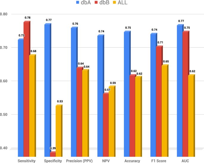 Predicting pregnancy test results after embryo transfer by image feature  extraction and analysis using machine learning | Scientific Reports