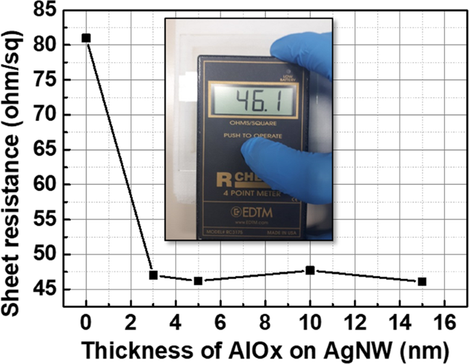 Effect of alox protection layer on agnws for flexible transparent heater